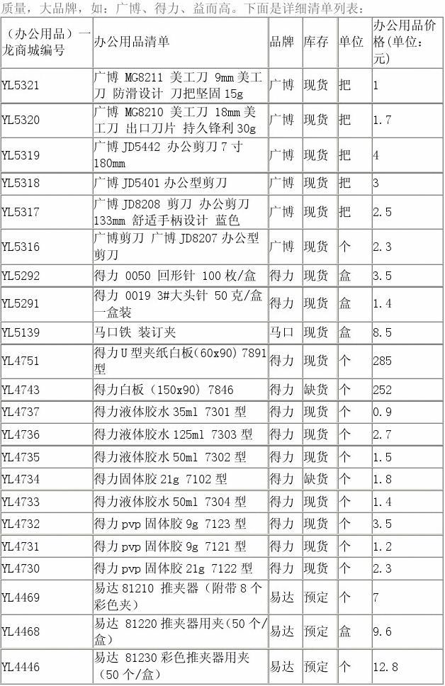 文具 办公用品清单报价