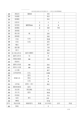 办公用品汇总表