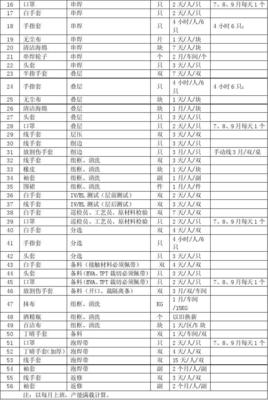 办公用品与低值易耗品管理办法